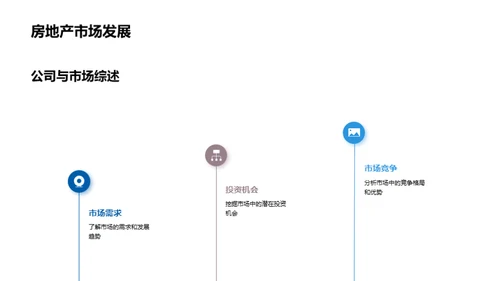 创新驱动 智慧地产