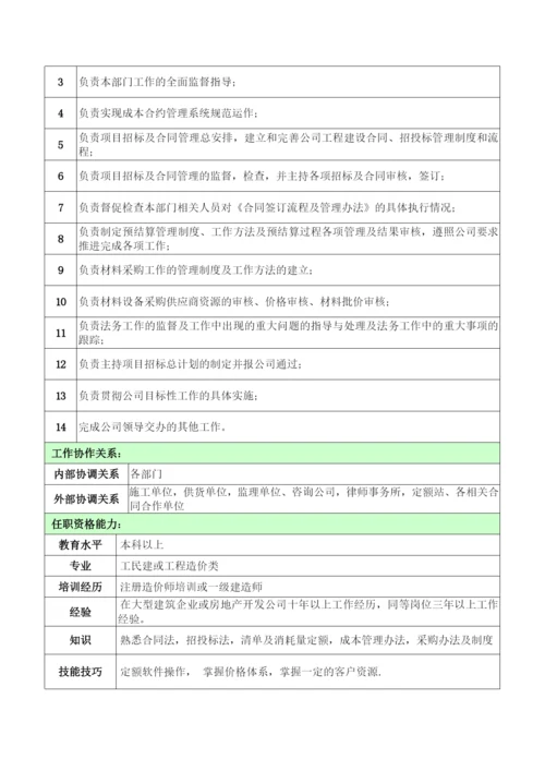 (完整版)公司成本合约部部门及岗位职责2016.docx