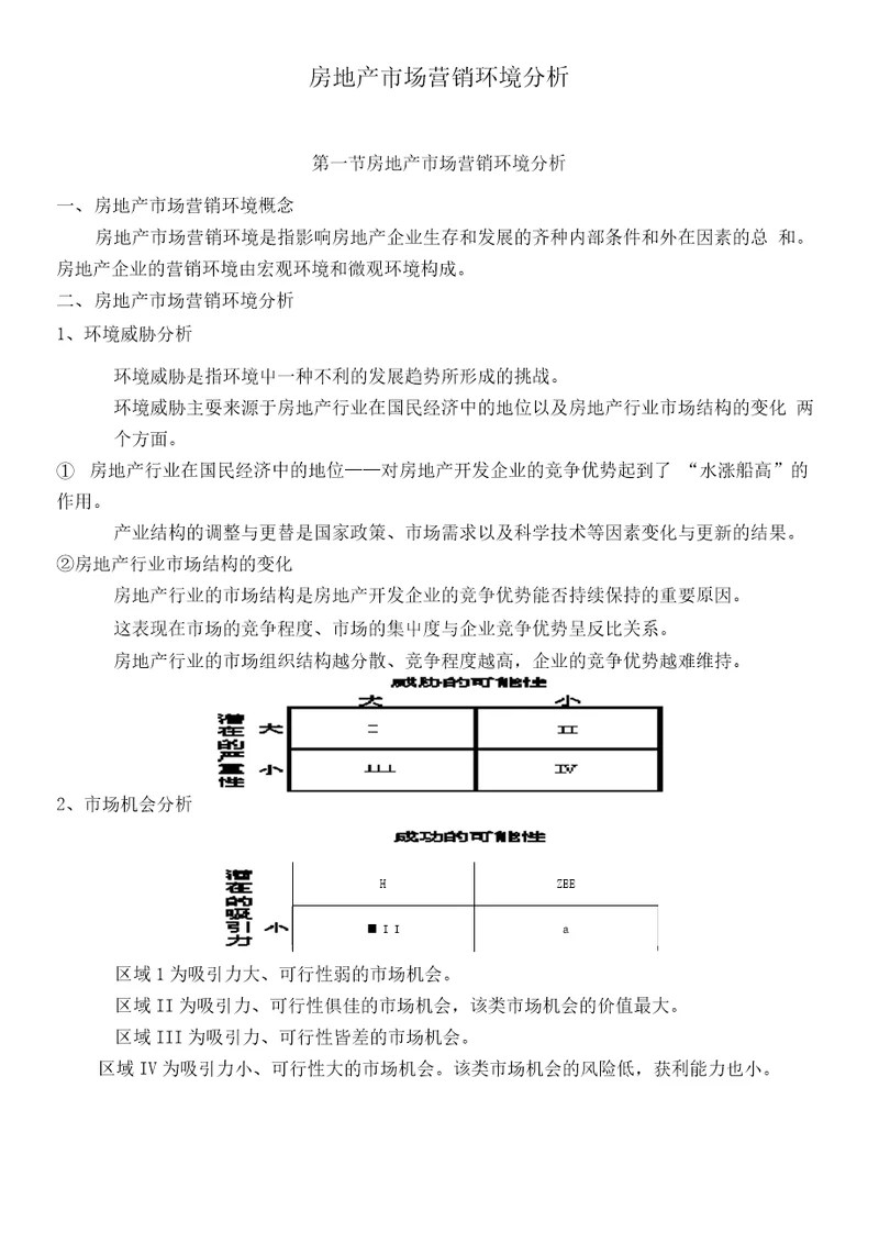 房地产市场营销环境分析