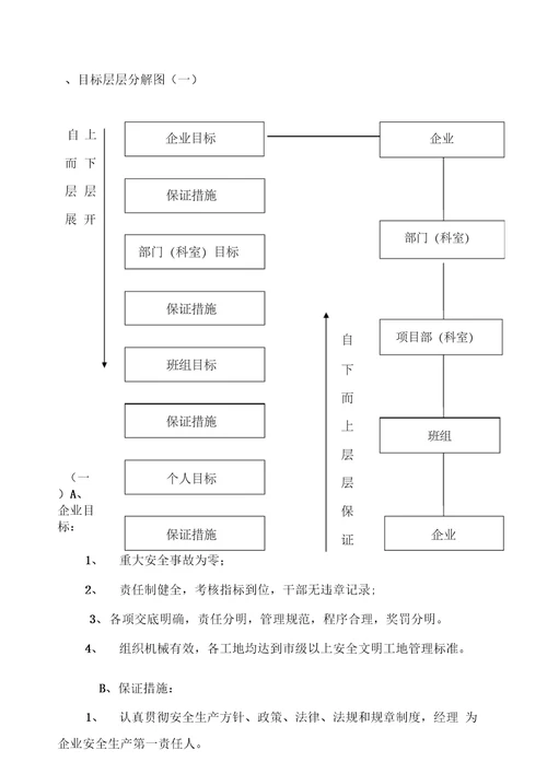 建筑业安全生产管理目标