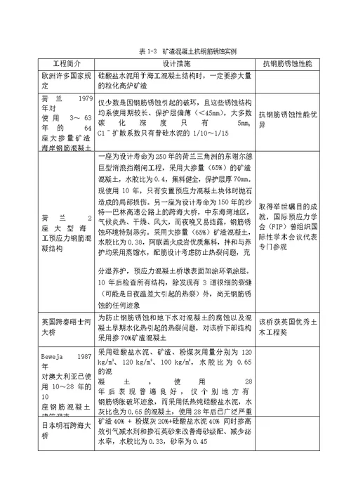 水泥混凝土腐蚀破坏机理及防治方法的分析