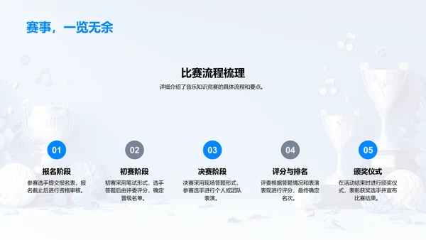 音乐知识竞赛实施指南PPT模板