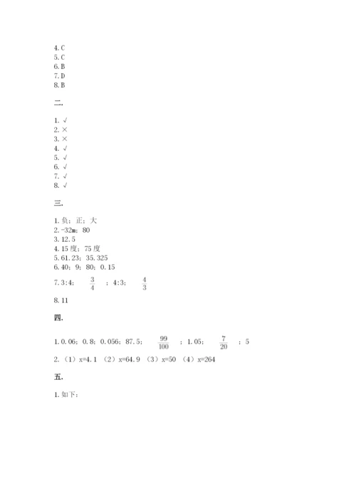 小学毕业班数学检测卷附答案（模拟题）.docx