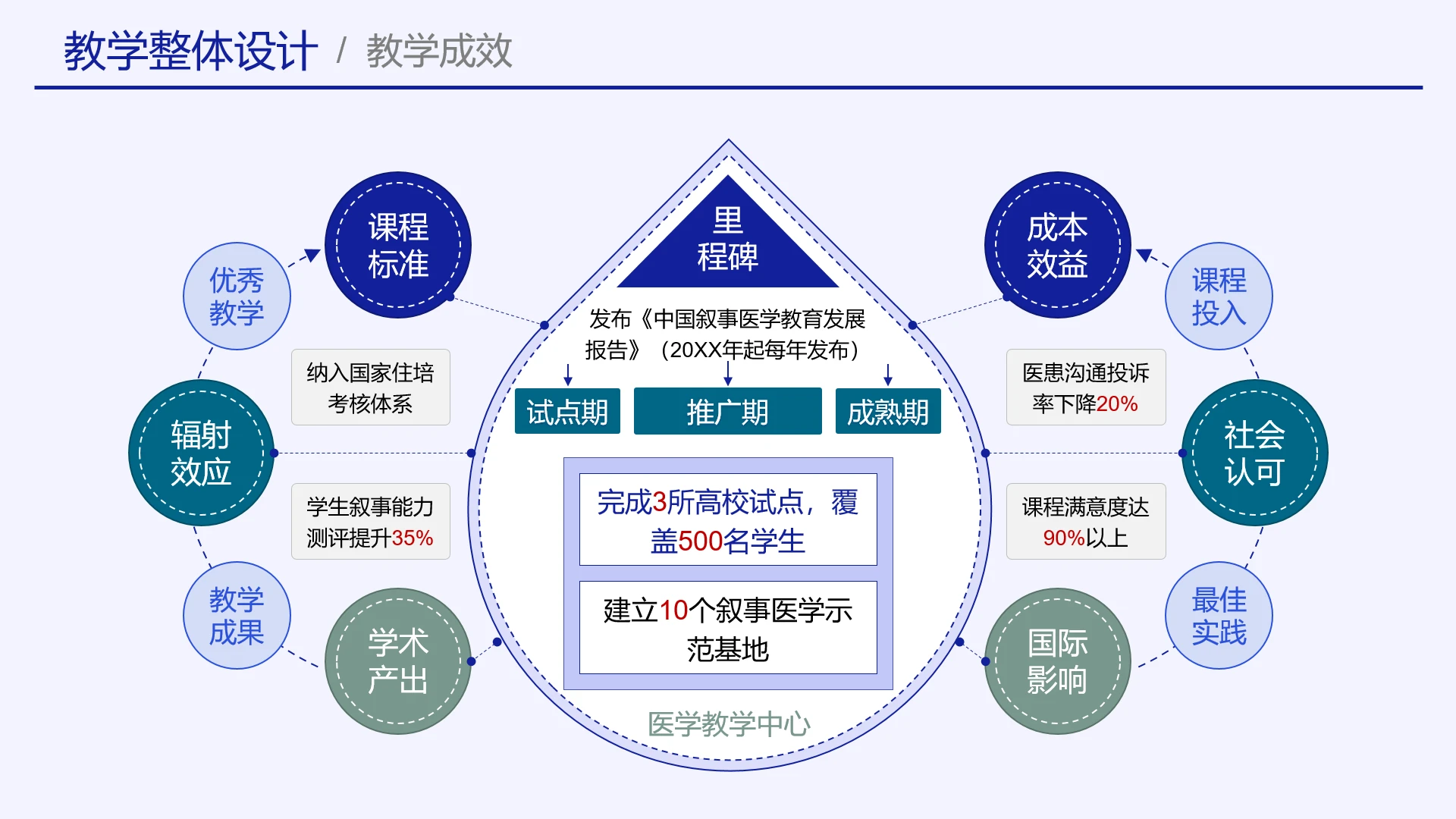 高级蓝色教学实施框架教学整体设计
