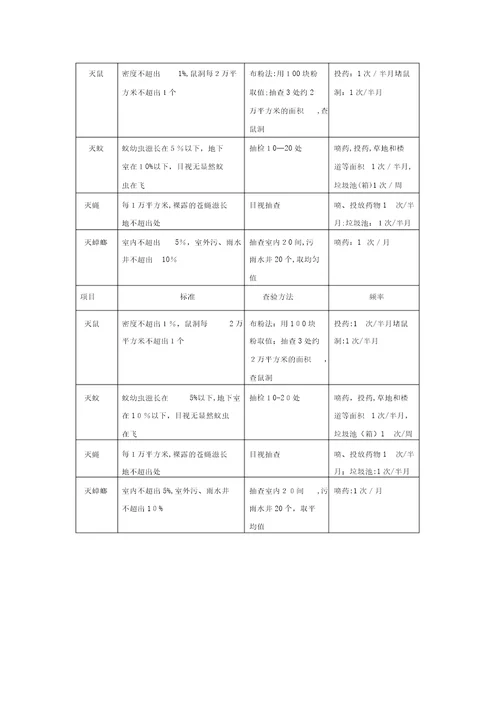 卫生消杀管理制度