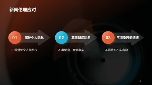 橙色商务现代新闻业求变之道PPT模板