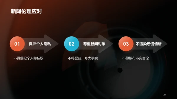 橙色商务现代新闻业求变之道PPT模板