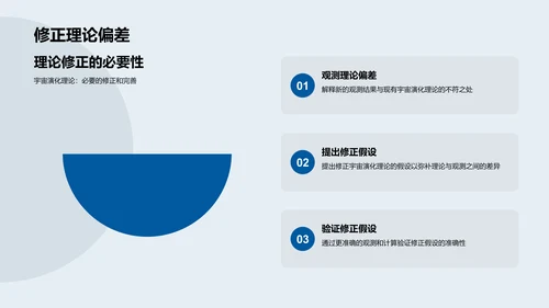 天文学研究答辩报告PPT模板