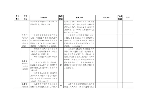 食品生产企业安全生产标准化评定标准及实施方案