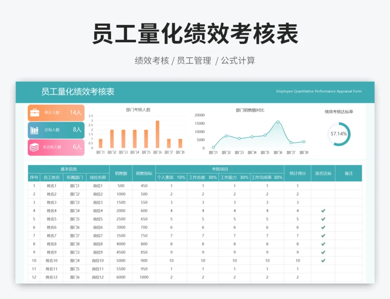 员工量化绩效考核表