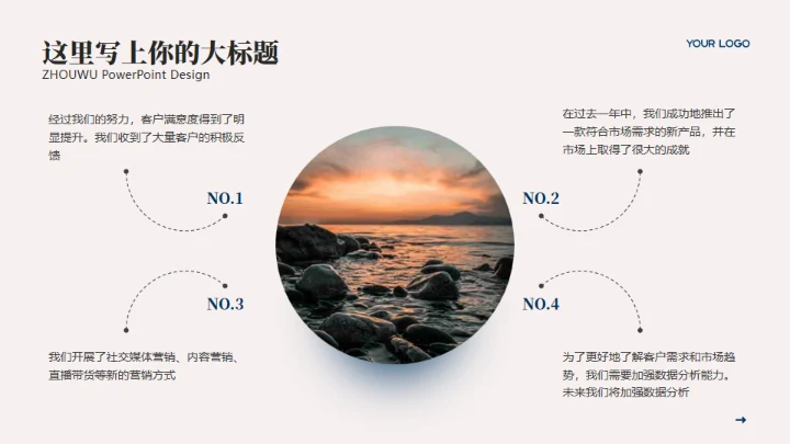 项目运营年终复盘工作总结通用PPT模板