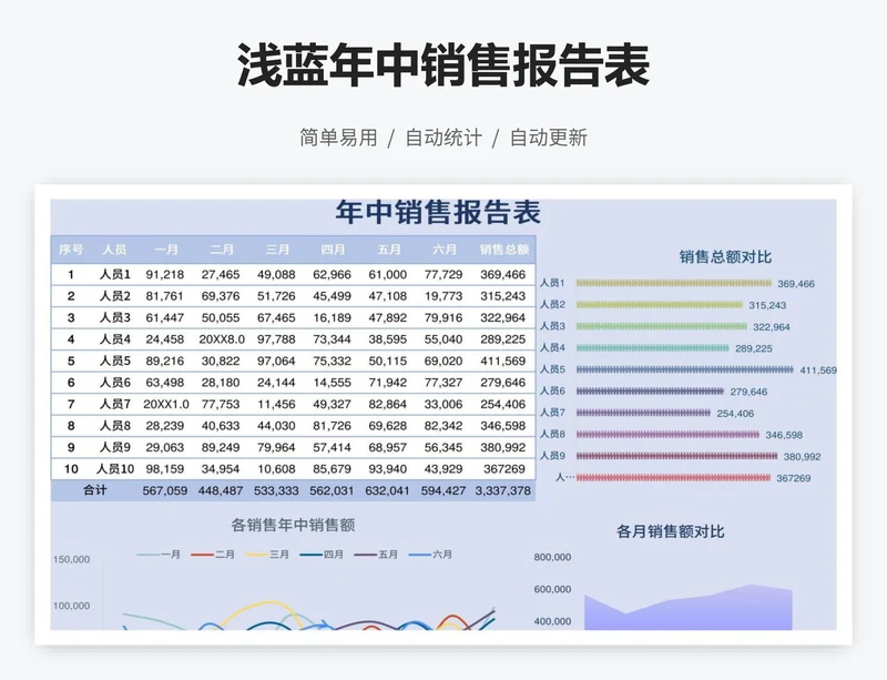 浅蓝年中销售报告表