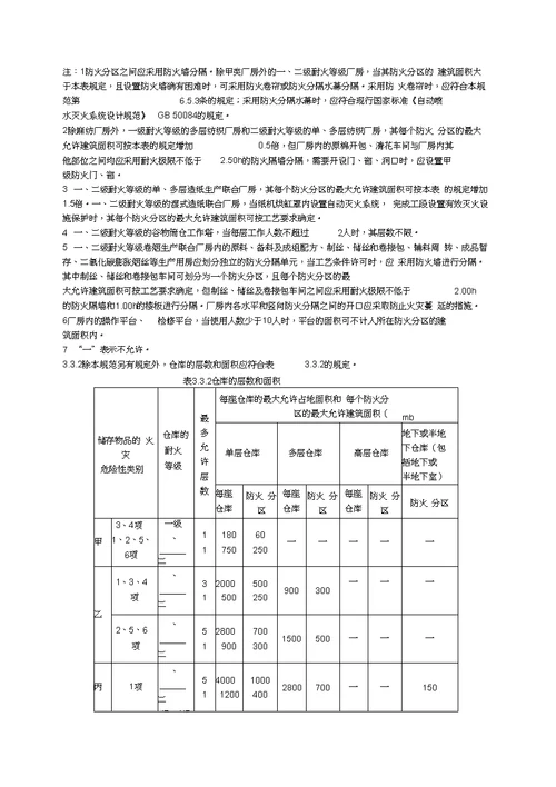 工程设计强制性条文汇编建筑