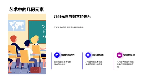 艺术融合四年级数学教学PPT模板