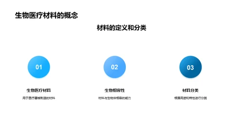 赋能医疗：生物材料探索