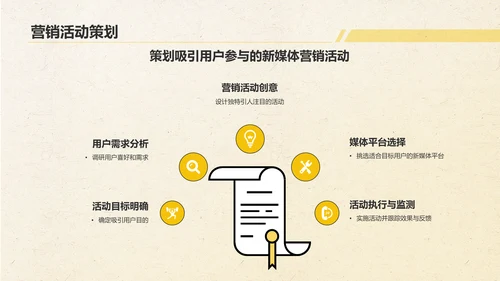 黄色几何风新媒体行业商业计划书PPT模板
