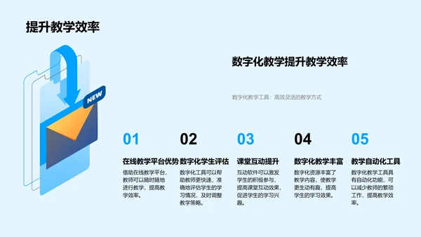 数字教学提效报告PPT模板