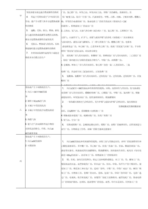 火灾风险调查技术指引