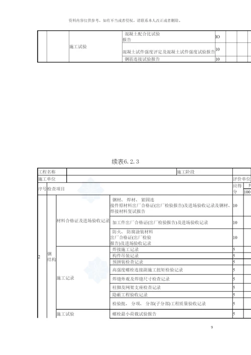 建筑工程施工质量评价标准评价表模板.docx