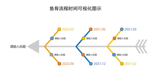 鱼骨流程时间可视化图示PPT模板