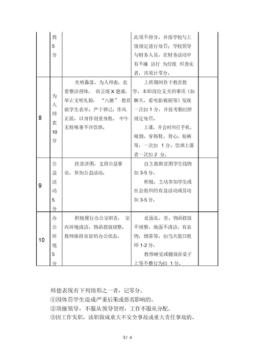 师德师风考核细则