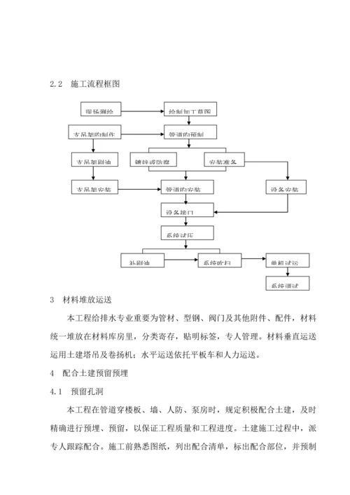 碧桂园机电综合施工专题方案.docx