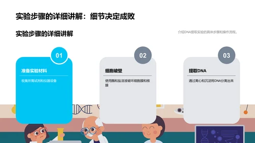 DNA实验探究