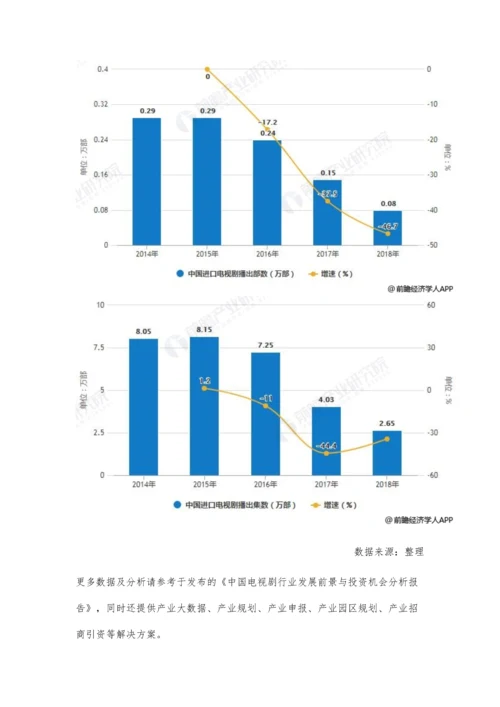 中国电视剧行业市场现状及发展趋势分析-监管政策趋严推动国产剧逐渐崛起.docx