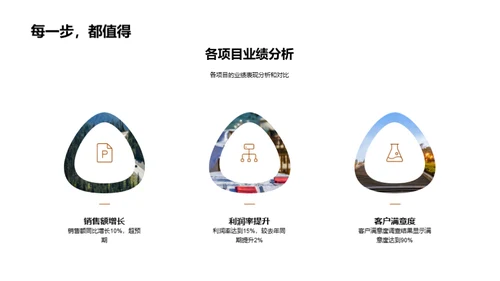 食辣挑战：业绩卓越