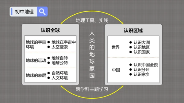 7.1开学第一课（课件）（共24张PPT）