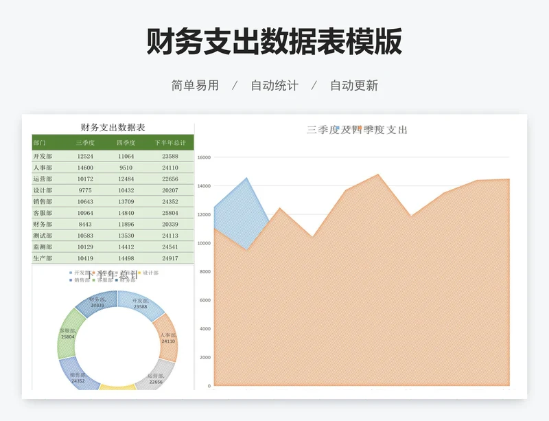 财务支出数据表模版