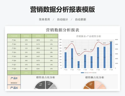 营销数据分析报表模版