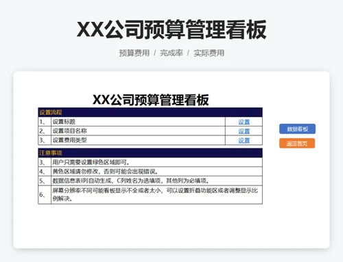 XX公司预算管理看板