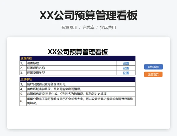 XX公司预算管理看板