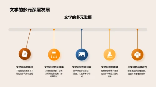 文学演进之路