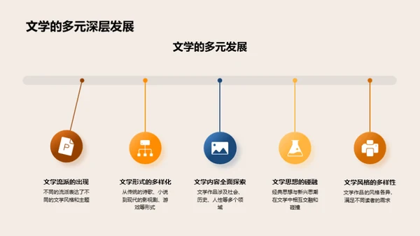 文学演进之路