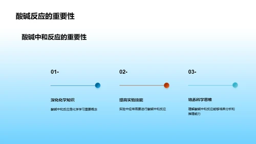 探索酸碱之神秘反应