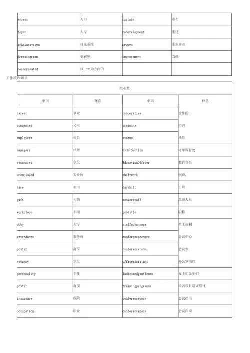 雅思听力词汇解析