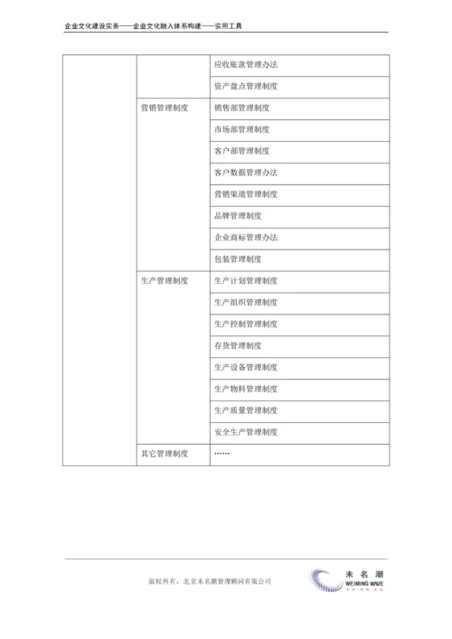30-【融入体系构建】-常用管理制度清单.docx