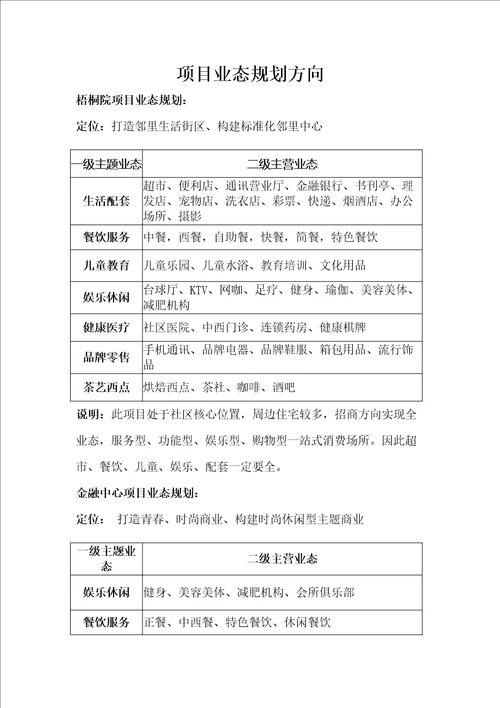 商业项目业态招商方向