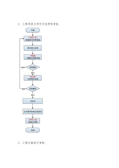 工程项目管理流程图.docx