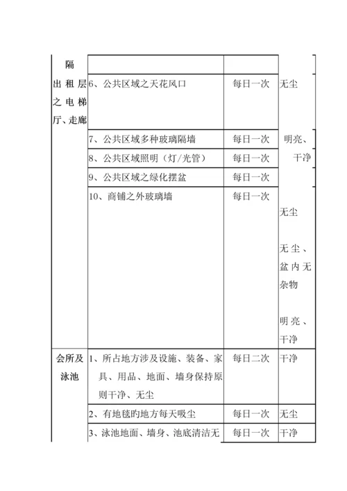 大厦专项项目清洁招优秀标书.docx