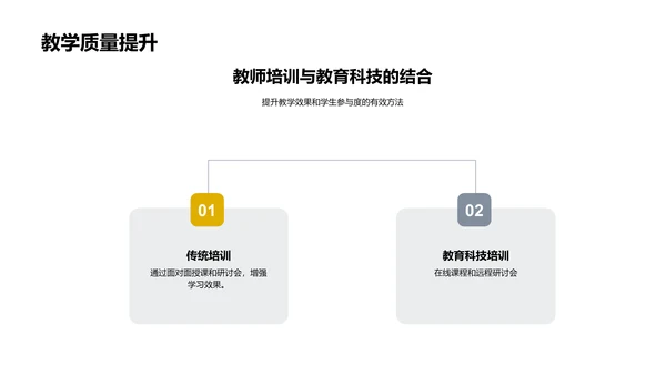 教学知识更新实务PPT模板