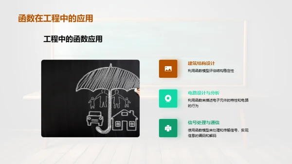 函数应用与理解