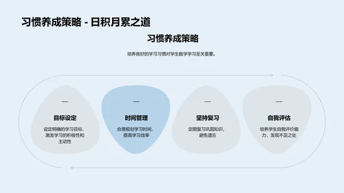 四年级数学成果报告PPT模板