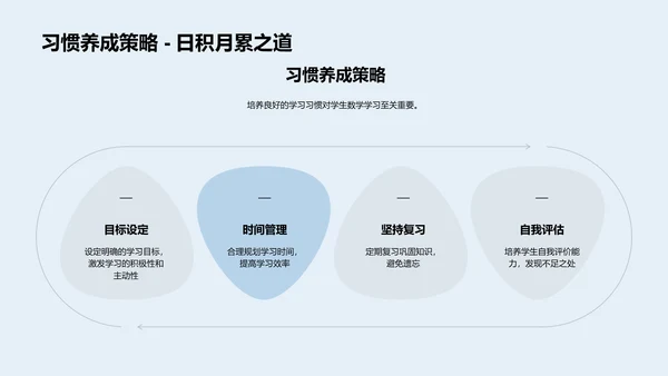 四年级数学成果报告PPT模板