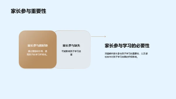 家校共育 新学期导航