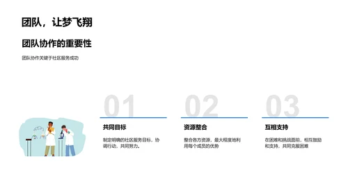 社区服务成果