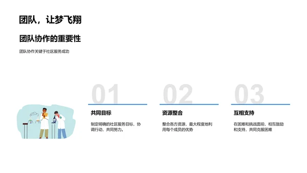 社区服务成果