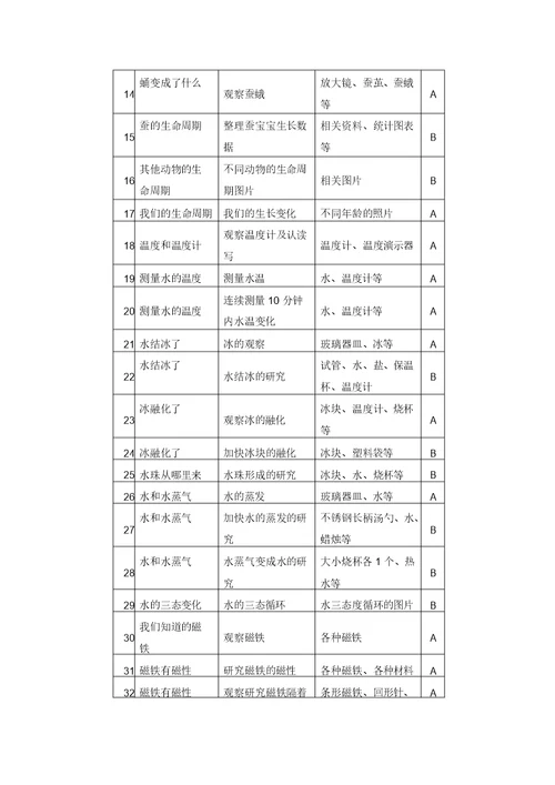 小学科学三年级下册实验教学计划表格